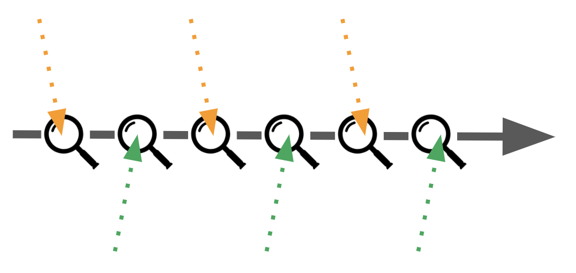 Figure 3: Tests run on integrated code on every push