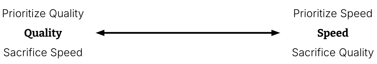 Quality and speed at opposite end of a two-dimensional line