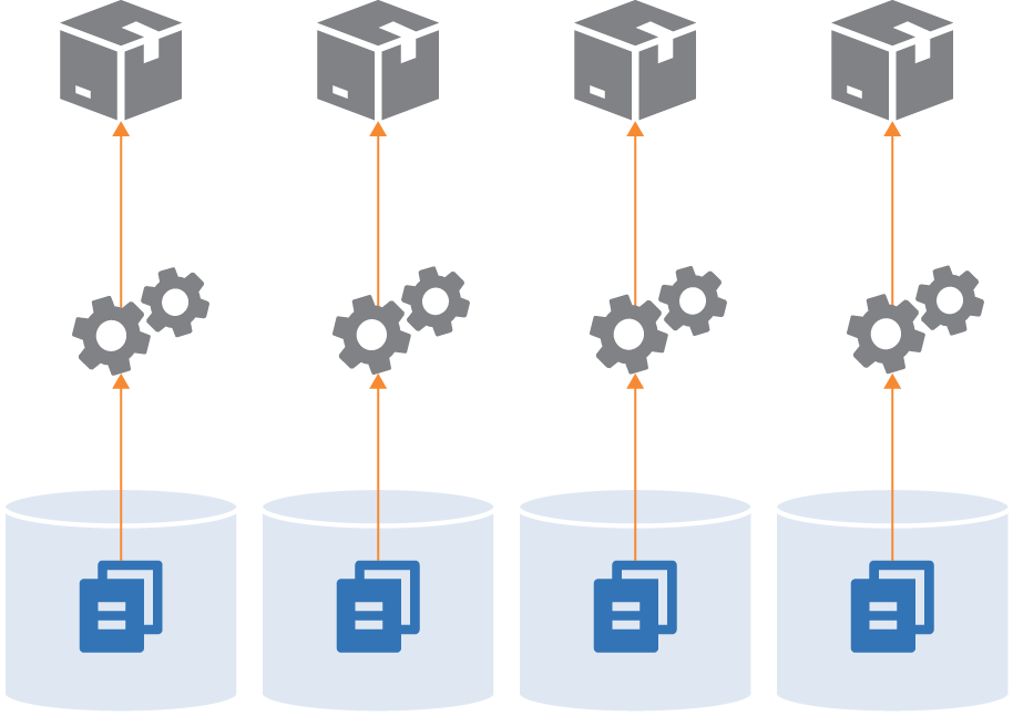 Each project in a separate repository