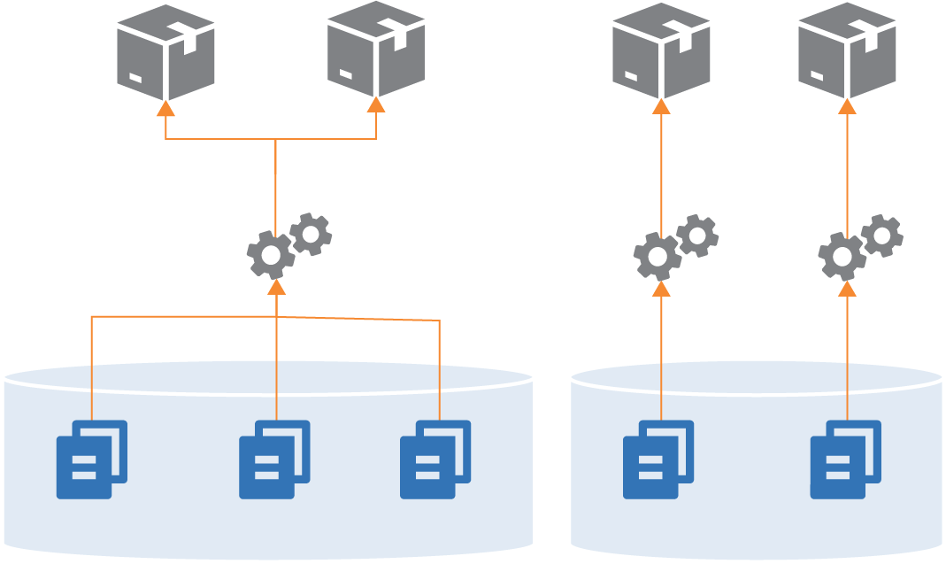 Multiple repositories with multiple projects