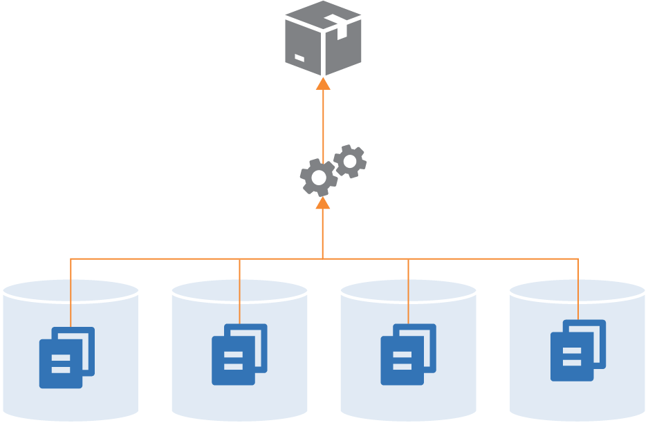 A single build across multiple repositories