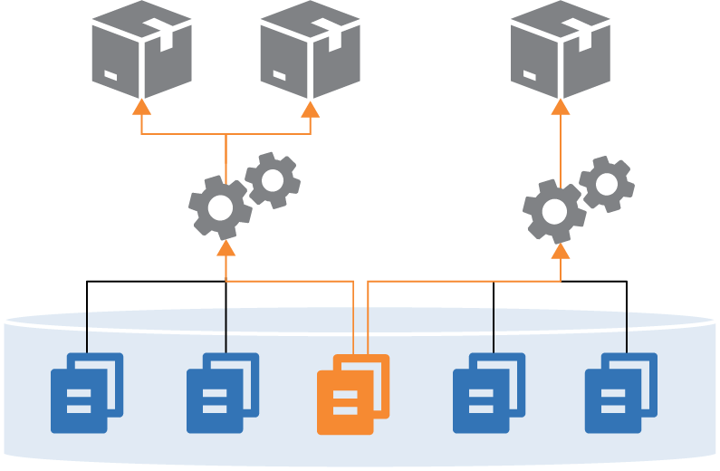 Sharing a component across builds in a single repository